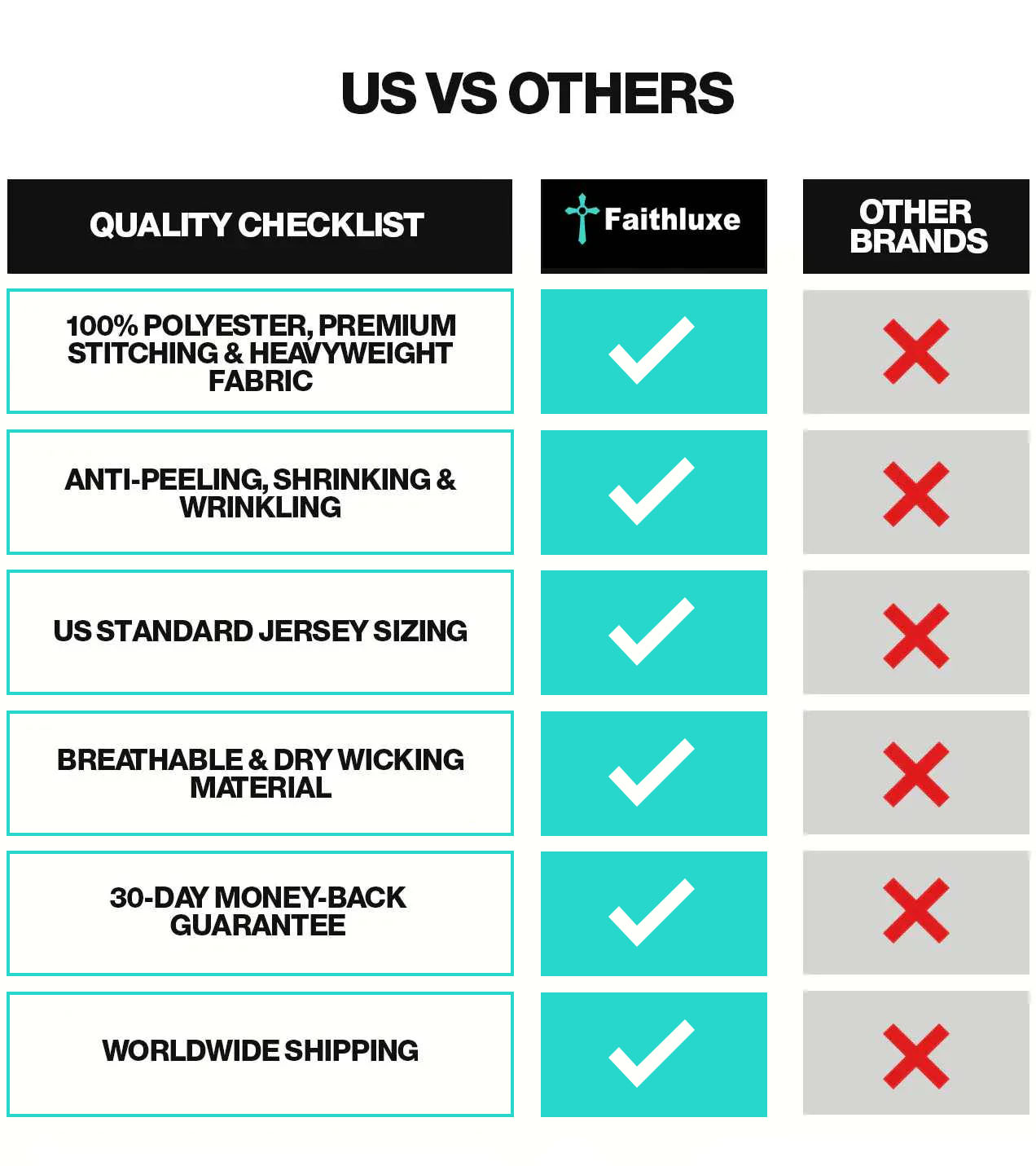 US vs Others quality checklist - Thefaithluxe